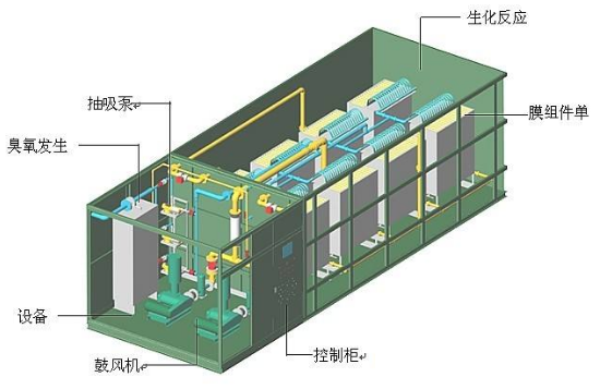 集成污水处理设备(图2)