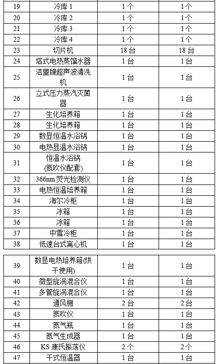 中山市大成冷冻食品有限公司搬迁扩建项目（一期） 竣工日期及调试起止日期公示(图2)