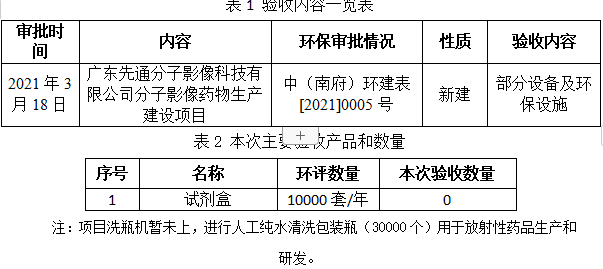 广东先通分子影像科技有限公司分子影像药物生产建设项目（一期）- 竣工日期及调试起止日期公示(图1)