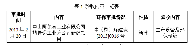 中山阿尔莫工业有限公司热传递工业分公司新建项目（三期） 竣工日期及调试起止日期公示(图1)