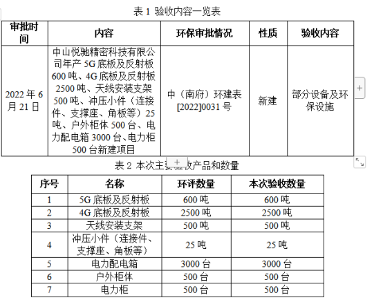 中山悦驰精密科技有限公司新建项目（一期）竣工日期及调试起止日期公示(图1)