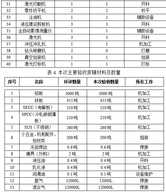 中山悦驰精密科技有限公司新建项目（一期）竣工日期及调试起止日期公示(图3)