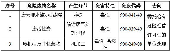 中山市中炬和耀科技有限公司-危险废物污染环境防治信息公示(图1)